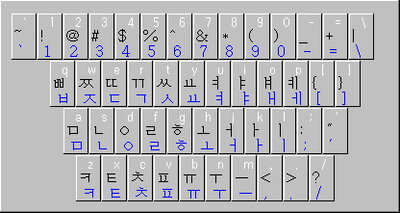 Image of the keyboard with Korean alphabet characters